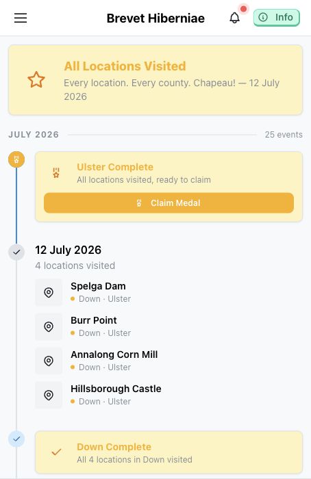 Brevet Hiberniae journey timeline showing completion and milestone cards