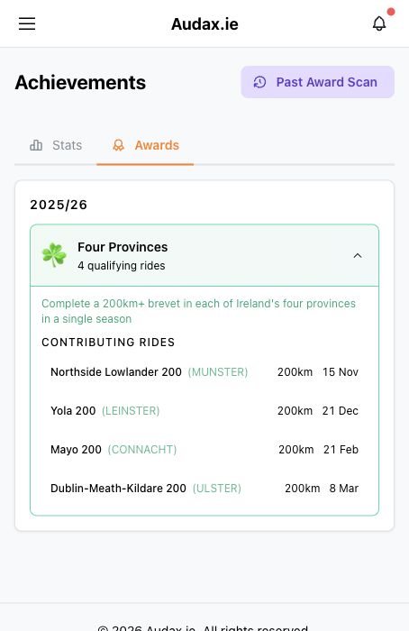Awards tab on the Achievements page