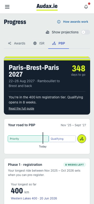 Preparing for Paris–Brest–Paris