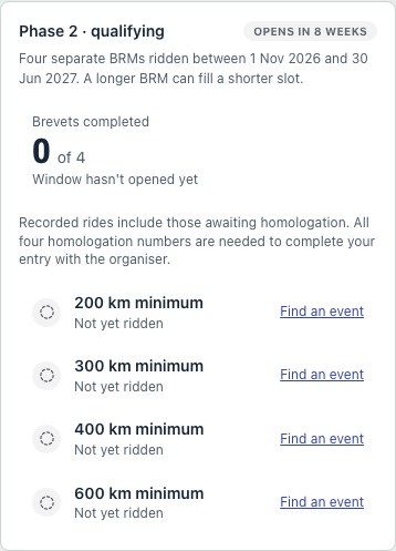 PBP qualifying BRM checklist