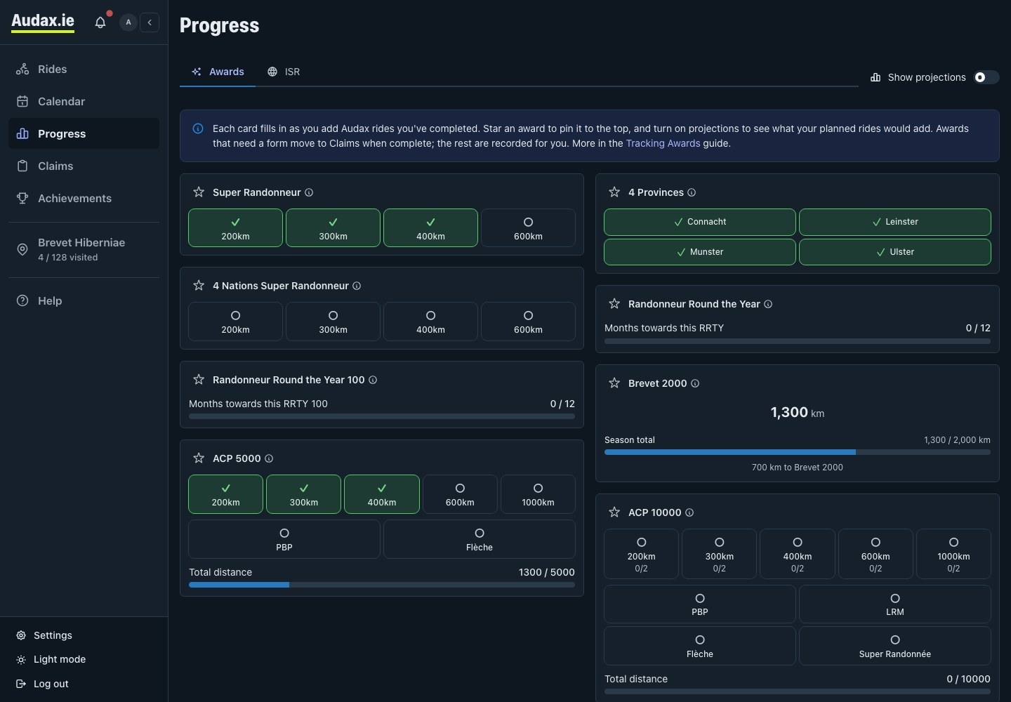 The tracker's progress page, showing a rider's progress towards several awards